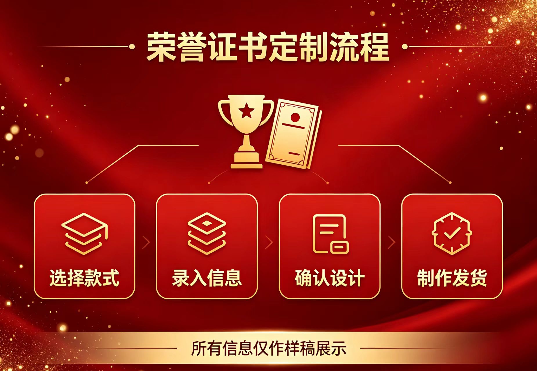 毕业证定制高仿制作流程为什么至今无法被技术彻底根除